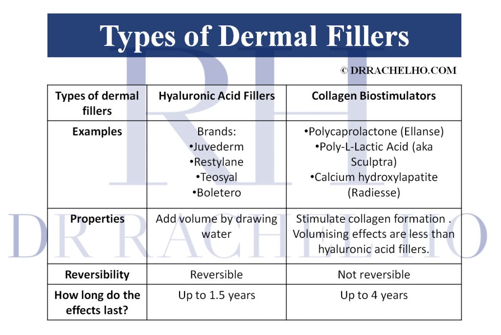 types of dermal fillers in singapore