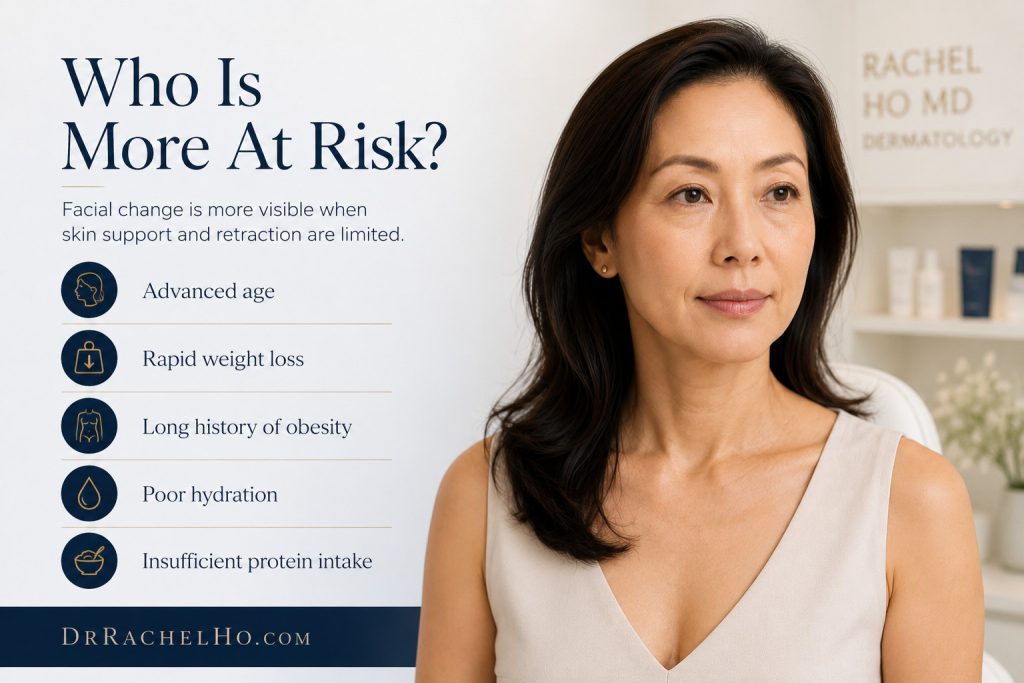 GLP 1 face risk factors including advanced age, rapid weight loss, long obesity history, poor hydration and insufficient protein intake