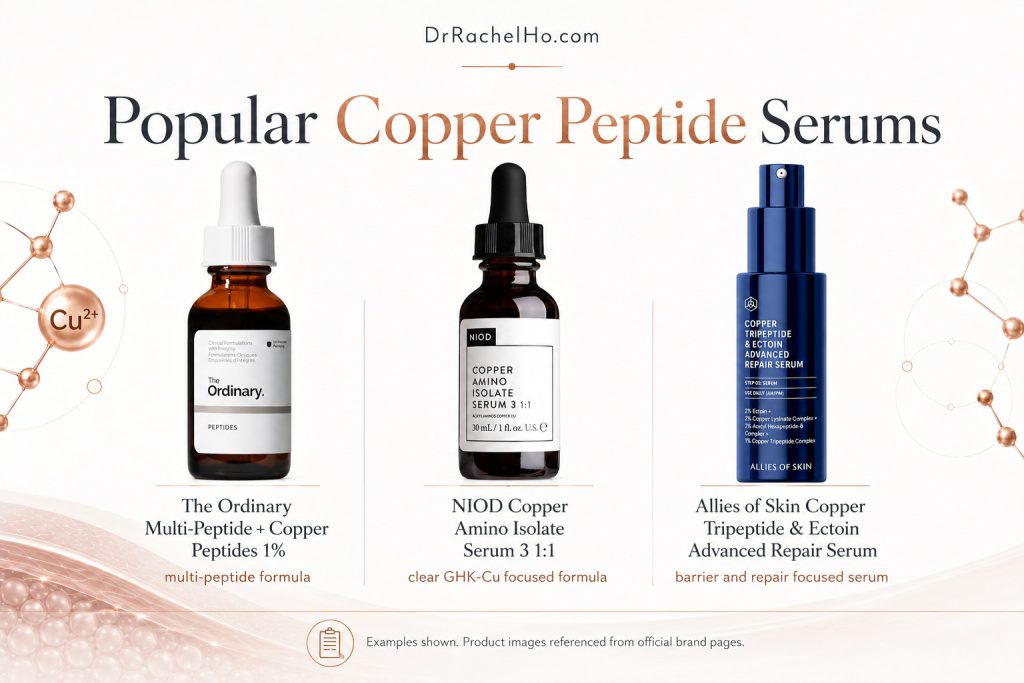The Ordinary, NIOD and Allies of Skin copper peptide serums displayed side by side for educational comparison.
