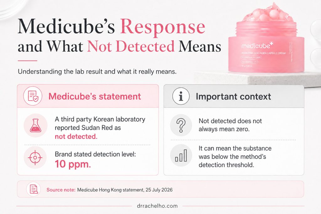 Medicube response to the Sudan Red investigation summarised with key points from the brand statement and ongoing review