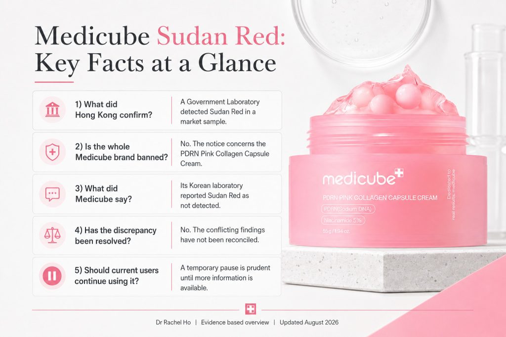 Sudan Red in skincare explained with regulatory concerns, safety risks and why authorities treat the dye seriously