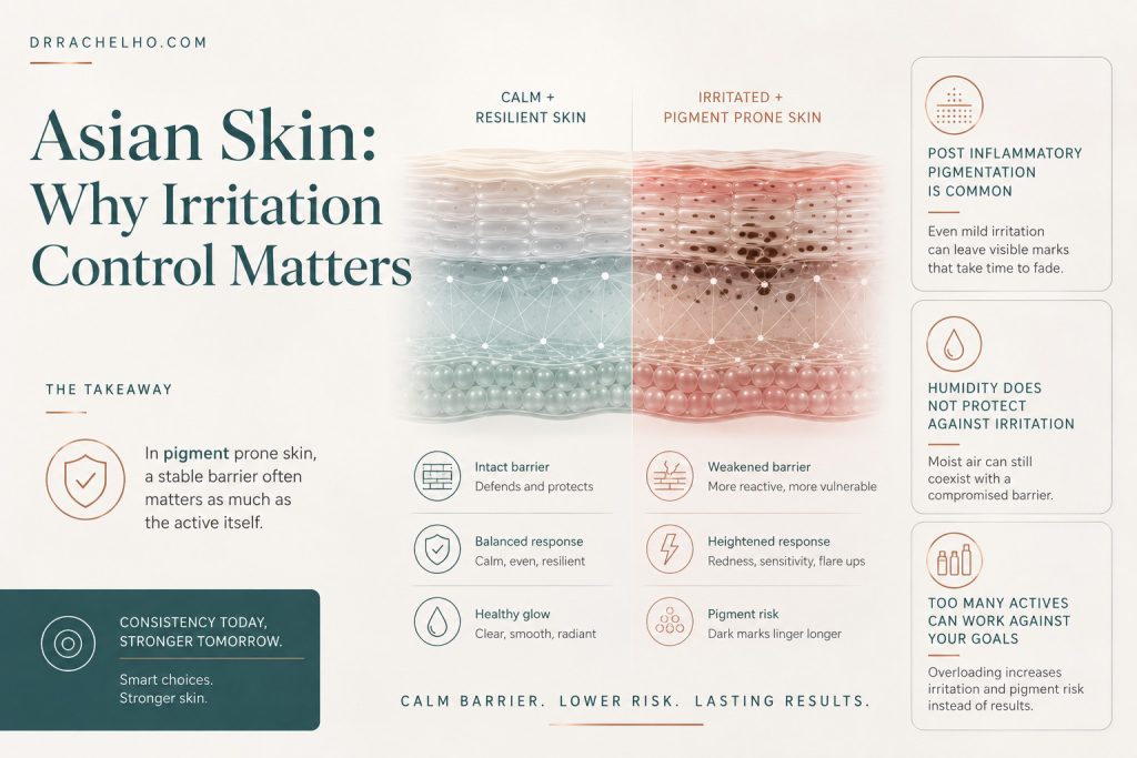 Evening skincare routine showing sunscreen removal, gentle cleansing, an optional retinoid and barrier supporting moisturiser.