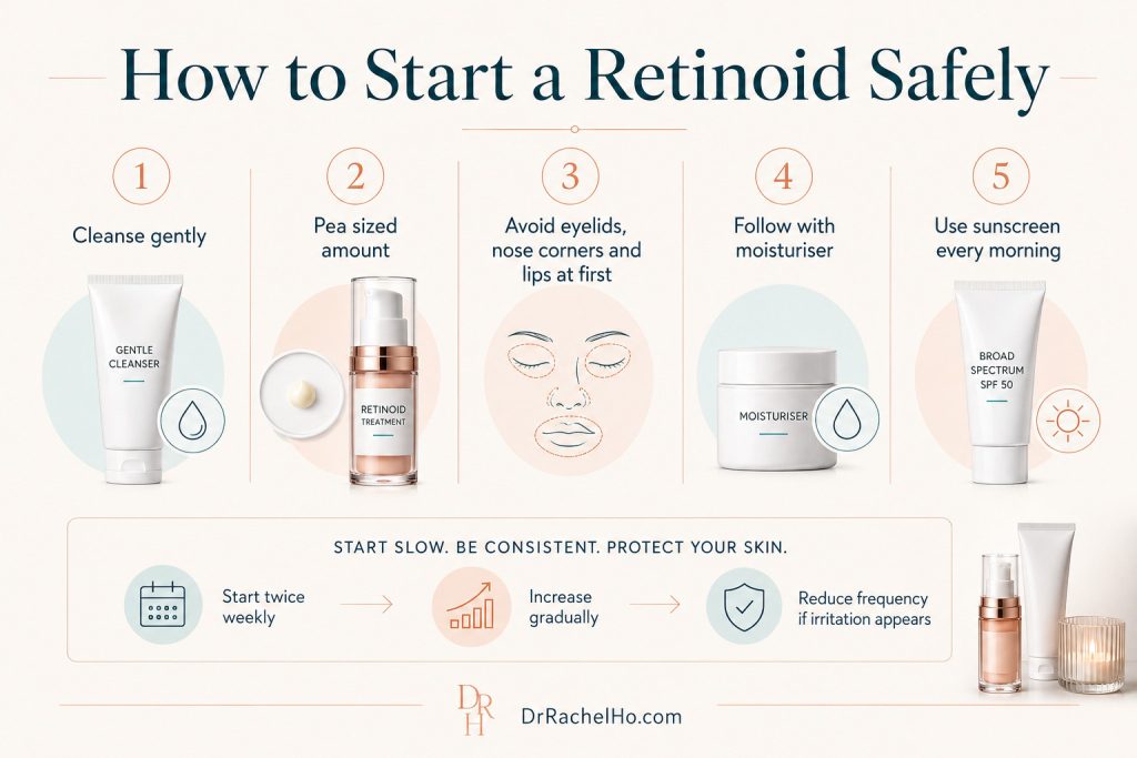Five-step retinoid routine with gentle cleansing, a pea-sized amount, protected facial areas, moisturiser and sunscreen.