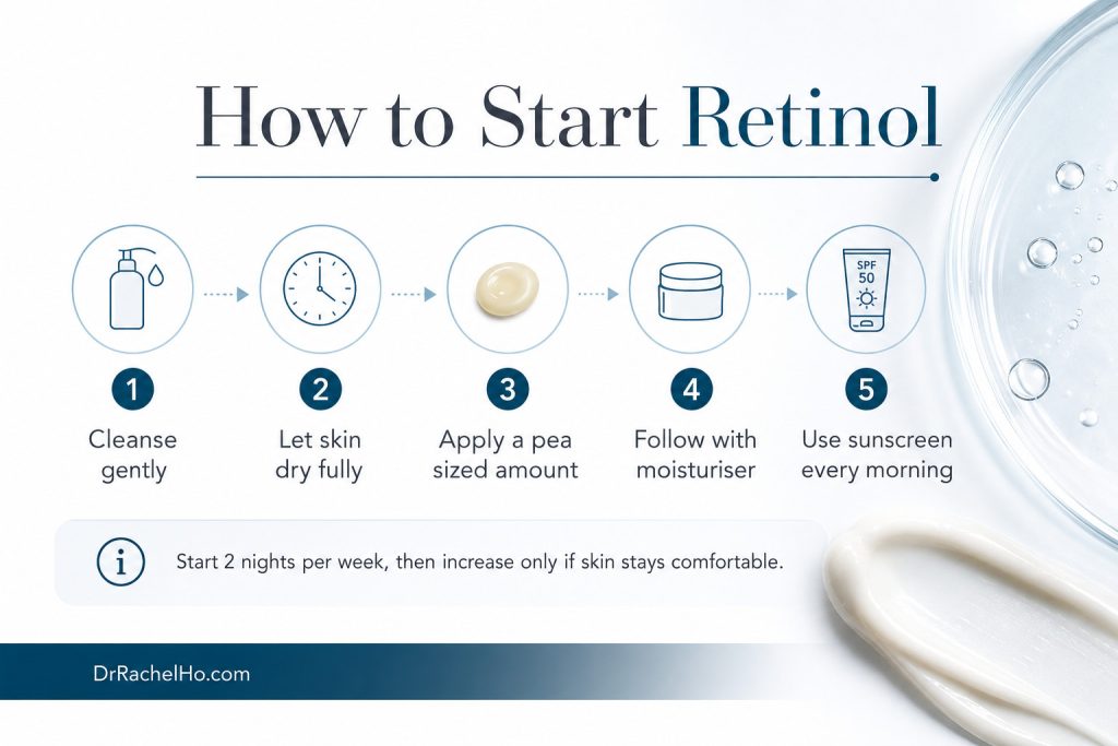 Five-step evening retinol routine covering gentle cleansing, dry skin, a pea-sized amount, moisturiser and morning sunscreen