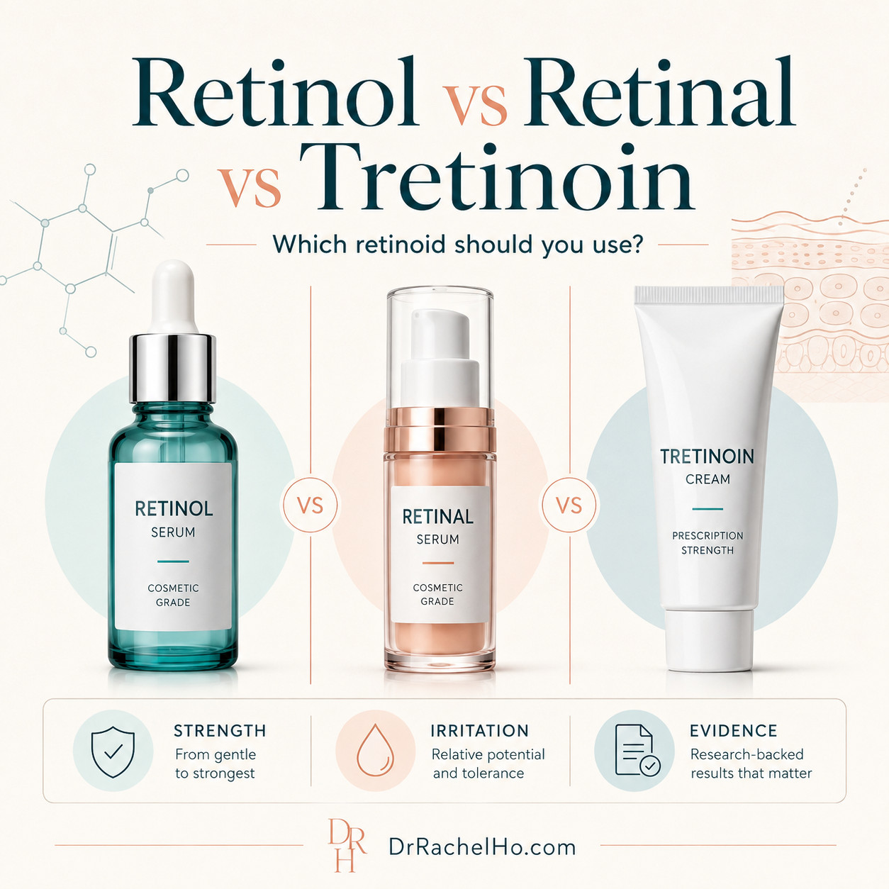 Retinol, retinal and prescription tretinoin skincare compared in Dr Rachel Ho’s Singapore retinoid guide.