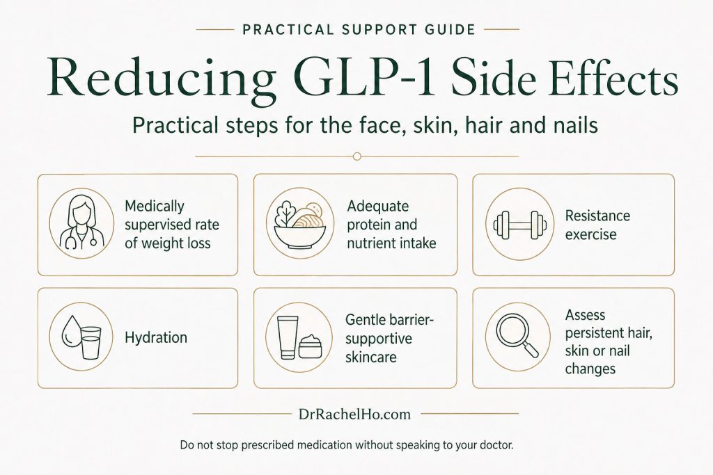 Practical guide showing medically supervised weight loss, adequate nutrition, resistance exercise, hydration, gentle skincare and assessment of persistent GLP-1-related changes.