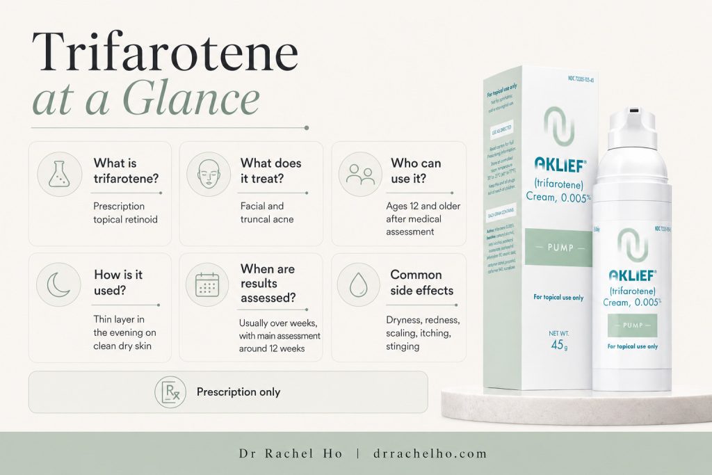 Trifarotene key facts showing prescription status, facial and body acne use, evening application, expected results and common side effects.