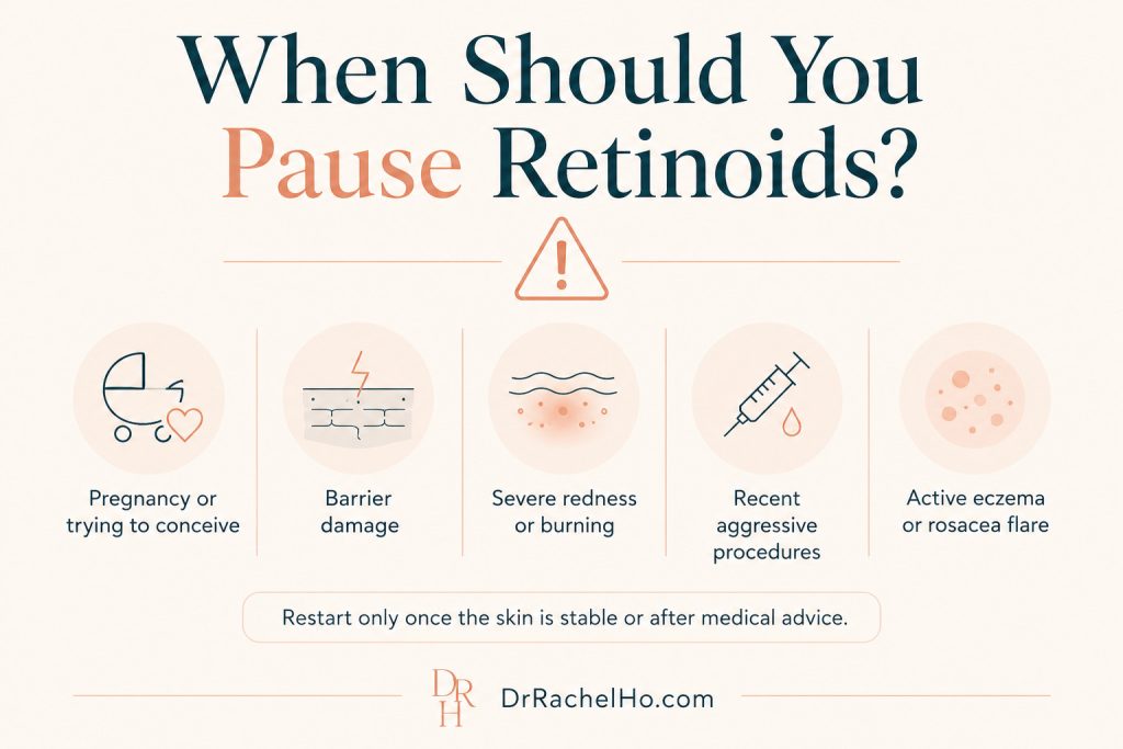 Infographic explaining the limits of retinoids for deep acne scars, loose skin, expression lines and complex pigmentation.