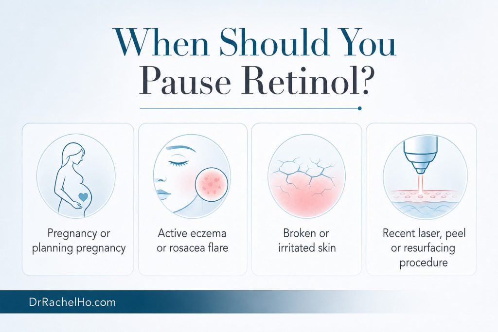 Retinol safety infographic showing pregnancy, active eczema or rosacea, broken skin and recent resurfacing treatment.