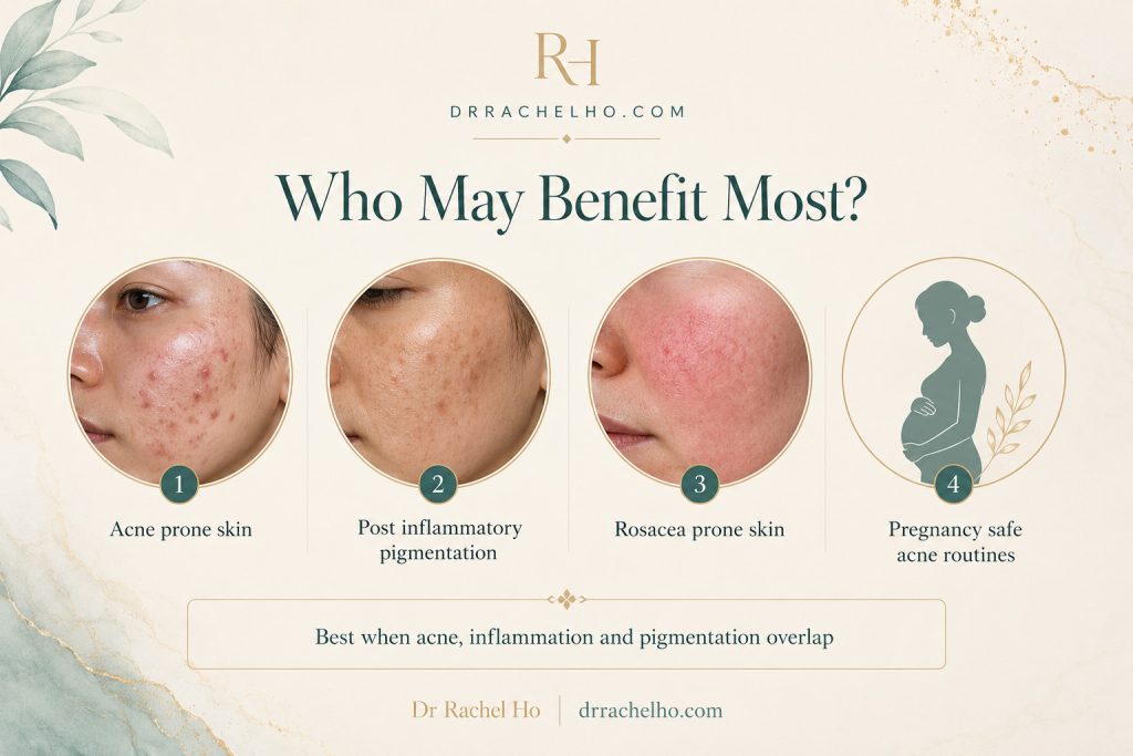 Azelaic acid suitability graphic showing acne-prone skin, post-inflammatory pigmentation, rosacea-prone skin and pregnancy-related acne routines.