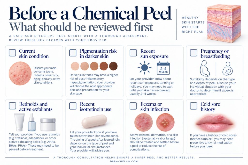 Chemical peel assessment checklist covering skin condition, pigment risk, sun exposure, medicines, pregnancy, breastfeeding and cold sore history.