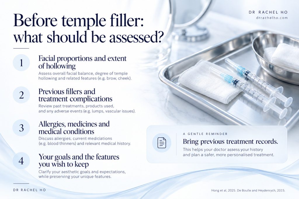 Infographic showing what should be assessed before temple filler including facial proportions previous fillers medicines and treatment goals