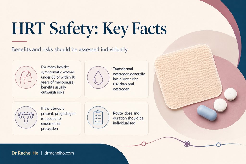 HRT safety infographic explaining transdermal oestrogen, clot risk, progestogen and individualised menopause hormone therapy.