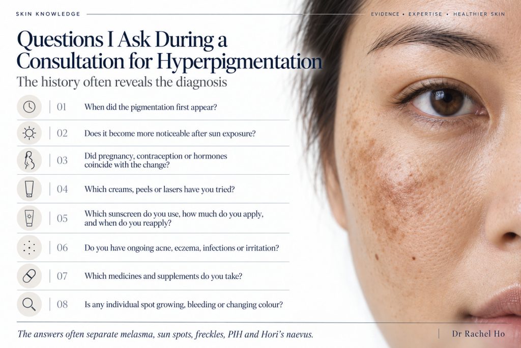 Eight question hyperpigmentation checklist covering onset, sun exposure, hormones, treatments, sunscreen, skin conditions, medicines and changing spots.