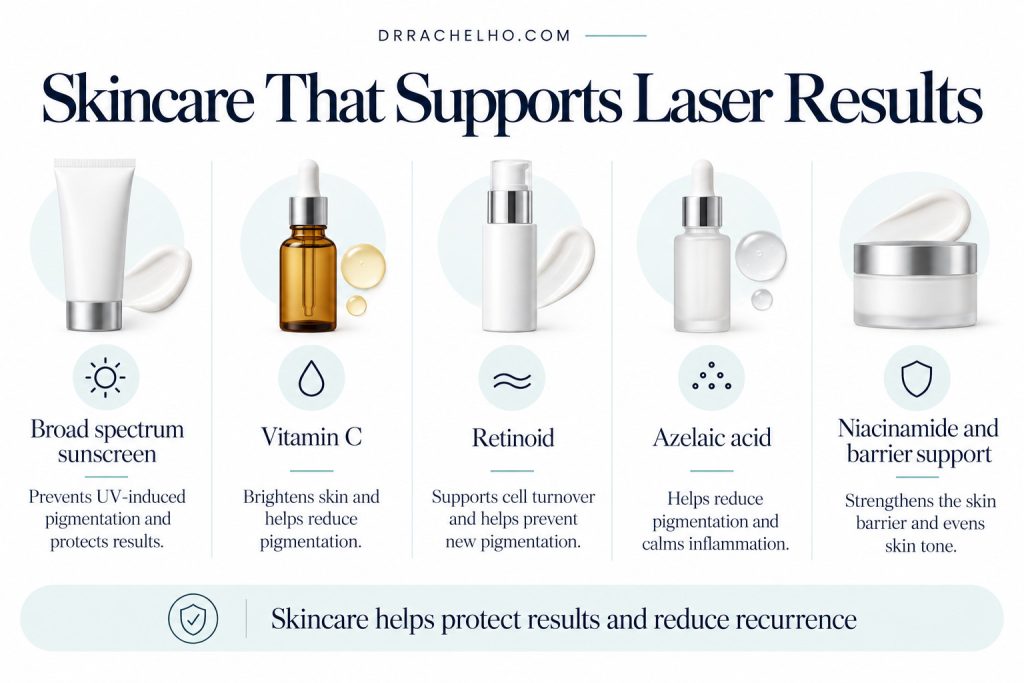 Infographic showing supportive skincare for pigmentation laser results including sunscreen, vitamin C, retinoid, azelaic acid and niacinamide