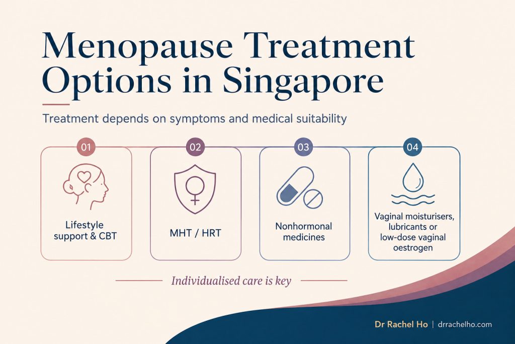 Menopause treatment options including lifestyle support, CBT, HRT, nonhormonal medicines and vaginal treatments.
