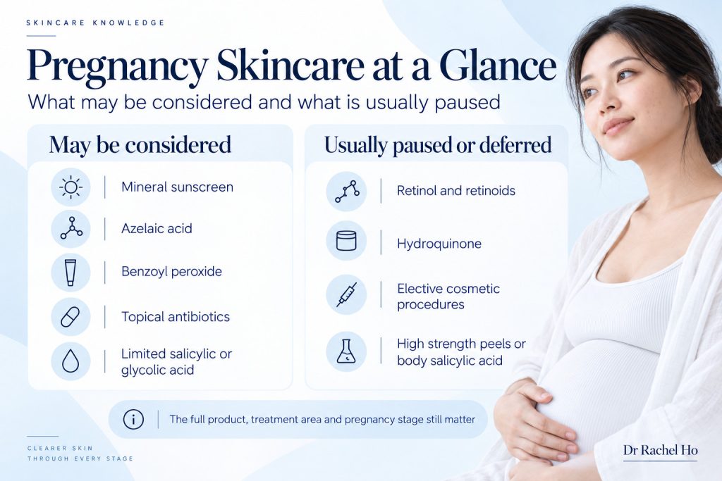 Pregnancy skincare comparison showing ingredients that may be considered and treatments usually paused, including retinoids and hydroquinone.