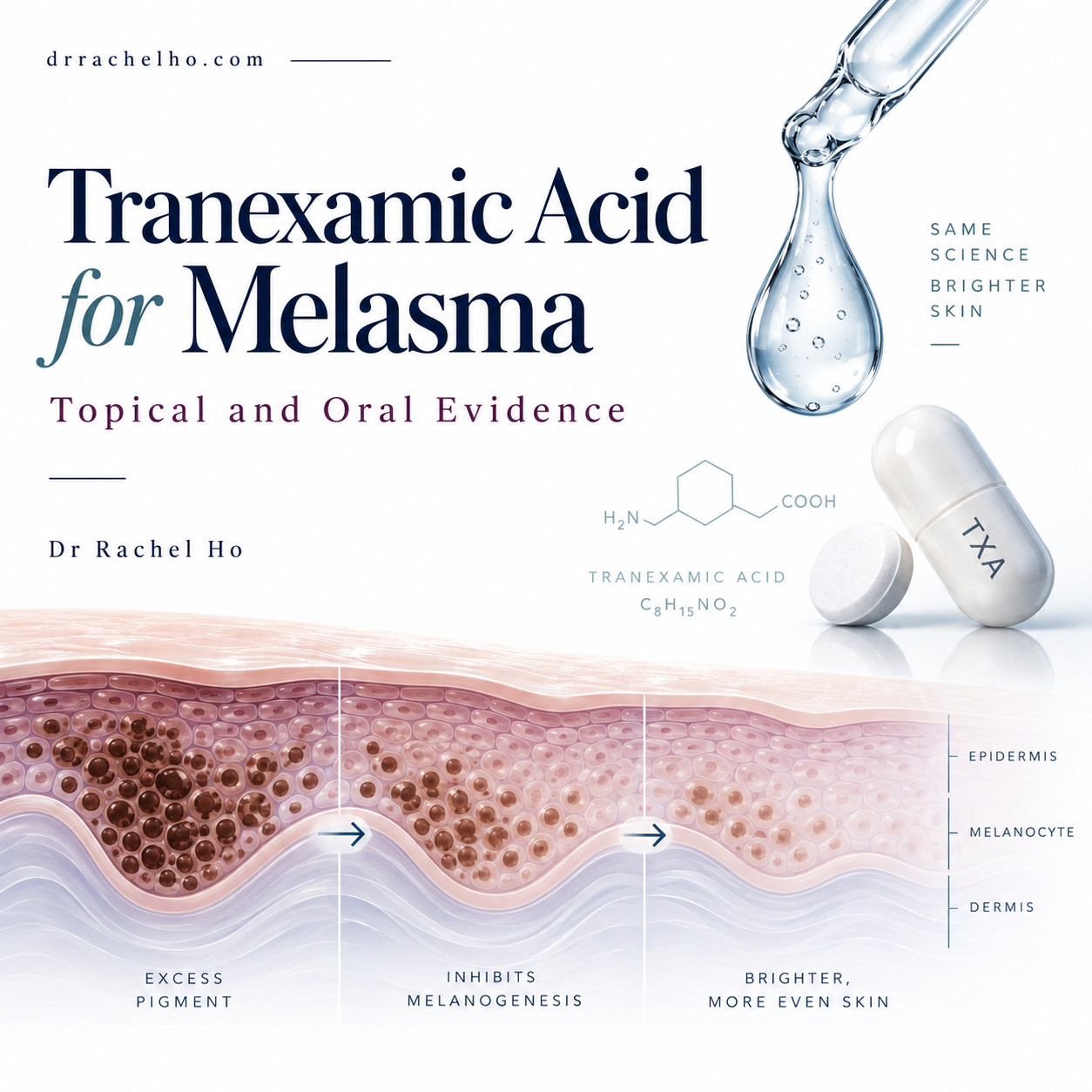 Tranexamic acid for melasma cover with a serum dropper, tablets and an illustrated skin cross section showing pigmentation.